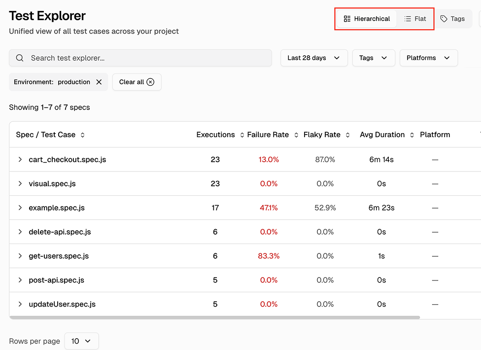 Hierarchical and flat views with sortable columns